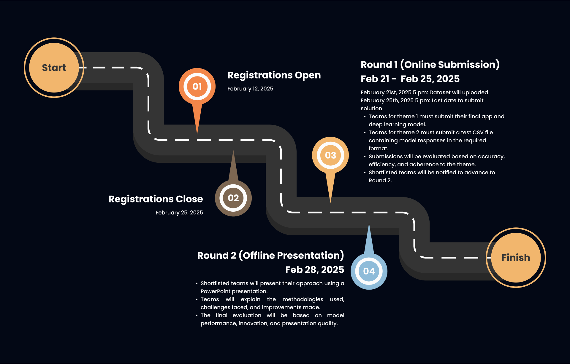 Timeline